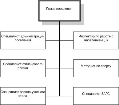 Катенинское структура