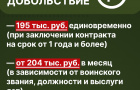 На Южном Урале вводят региональные меры соцподдержки граждан, заключивших контракт с Минобороны РФ