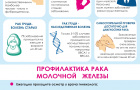 15 октября – Всемирный день борьбы с раком груди