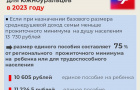 В Челябинской области единое пособие получают родители более 149 тысяч детей