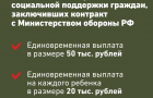 На Южном Урале вводят региональные меры соцподдержки граждан, заключивших контракт с Минобороны РФ