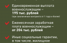 На Южном Урале вводят региональные меры соцподдержки граждан, заключивших контракт с Минобороны РФ