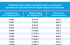 Узнайте, на сколько будет проиндексирована ваша пенсия с 1 января 2019 года