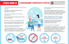 Коронавирус - официальная информация