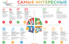 Перепись