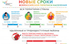 Перепись
