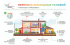 Перепись