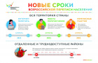 Перепись