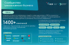 «Открыто для всех» 