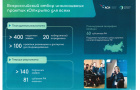 «Открыто для всех» 