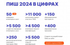 Передовых специалистов в сфере двигателестроения будут готовить на Южном Урале