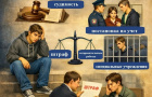 Ответственность несовершеннолетних: что нужно знать о последствиях правонарушений